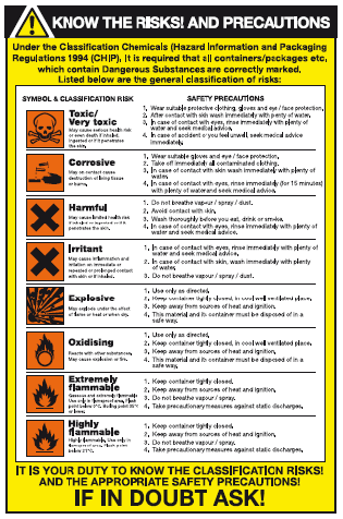 Know the risks and precautions safety sign